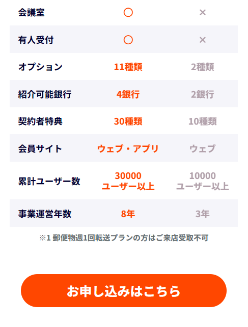 お申込みはこちら2