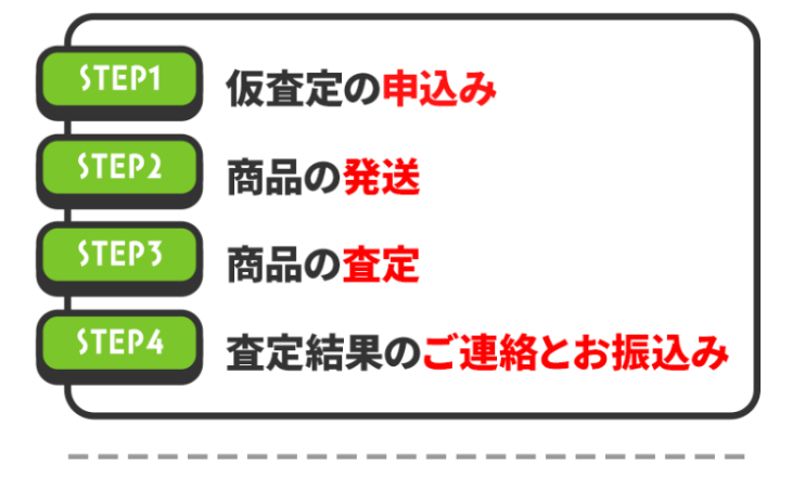 ４step