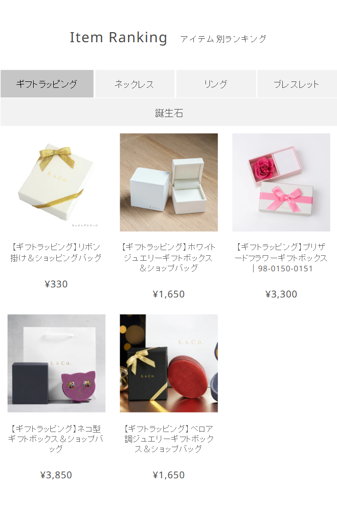 Item Ranking