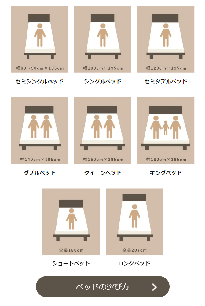 ベッドの選び方