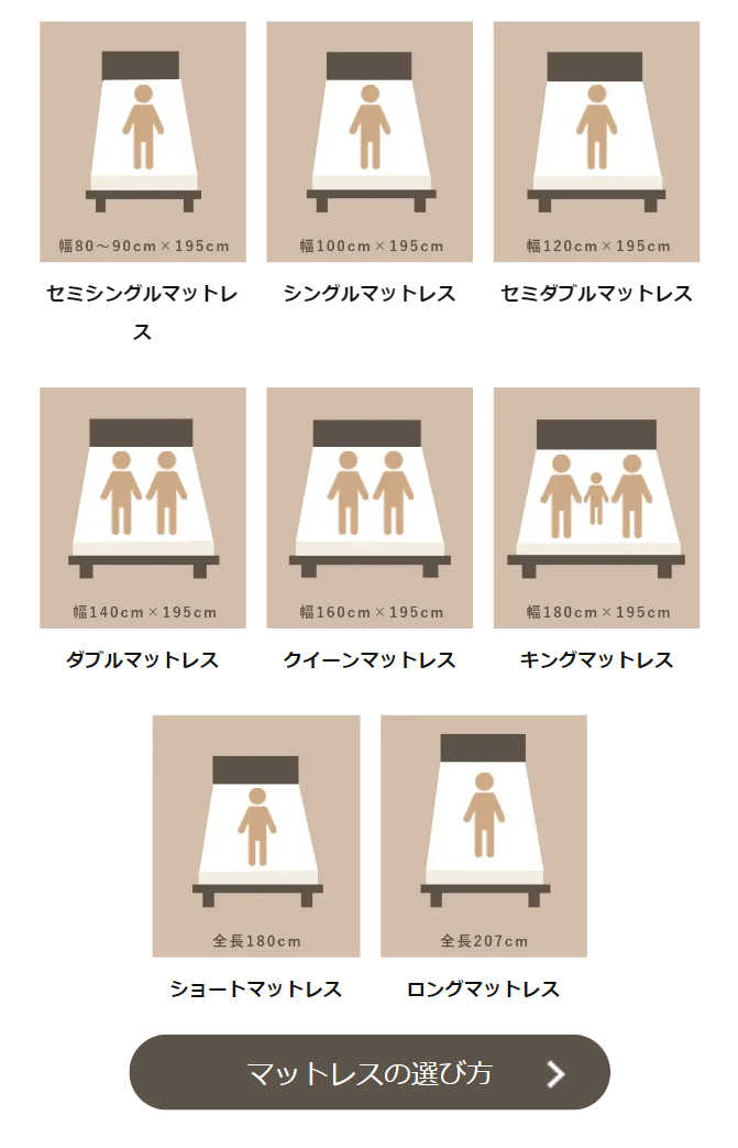 マットレスの選び方