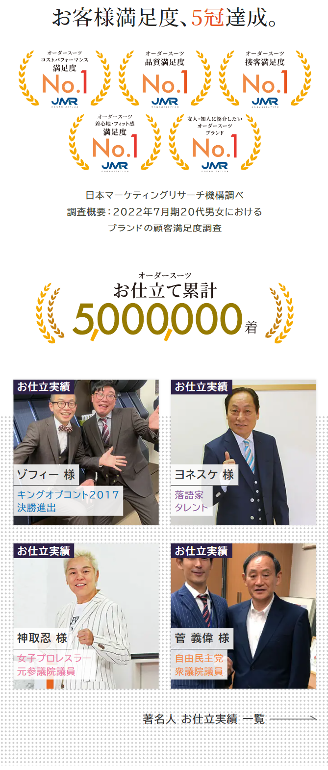 お客様満足度、5冠達成。