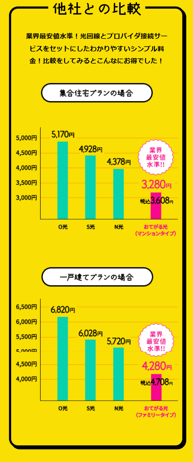 他社との比較