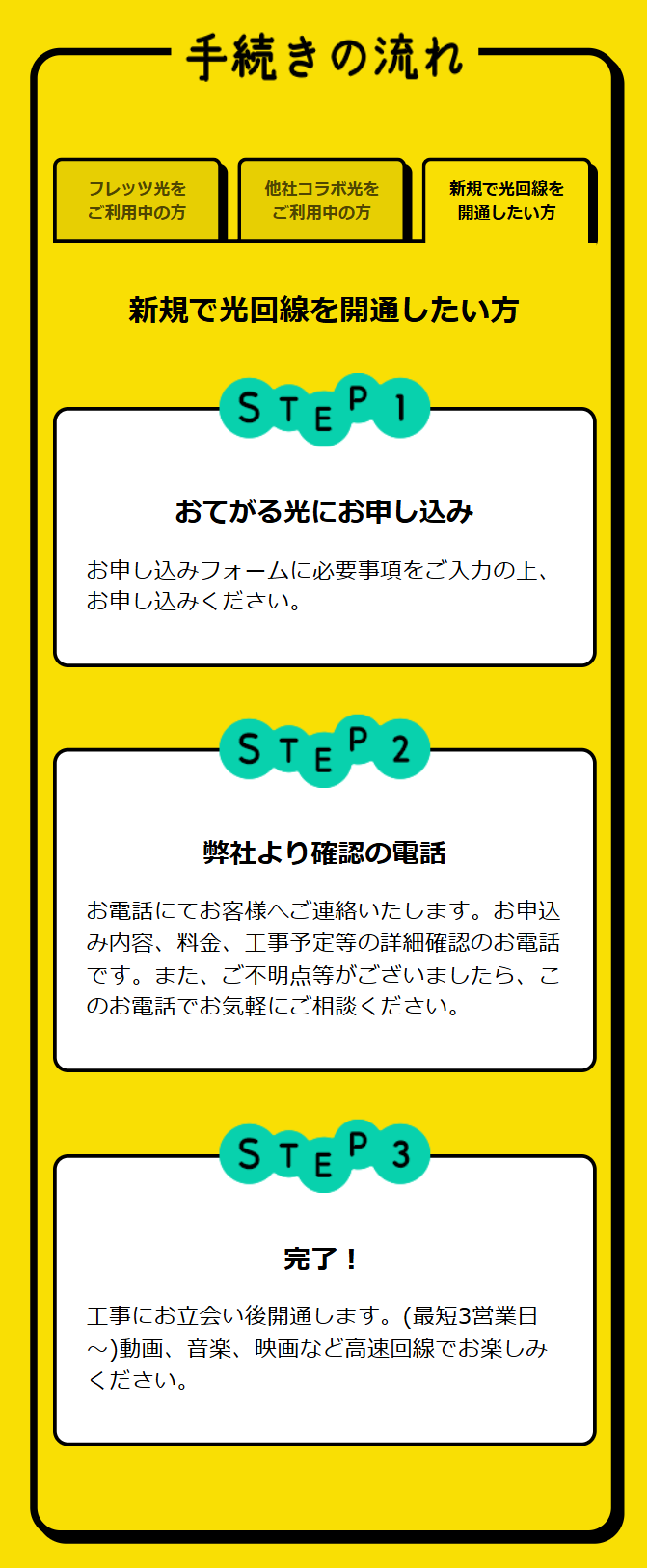 手続きの流れ