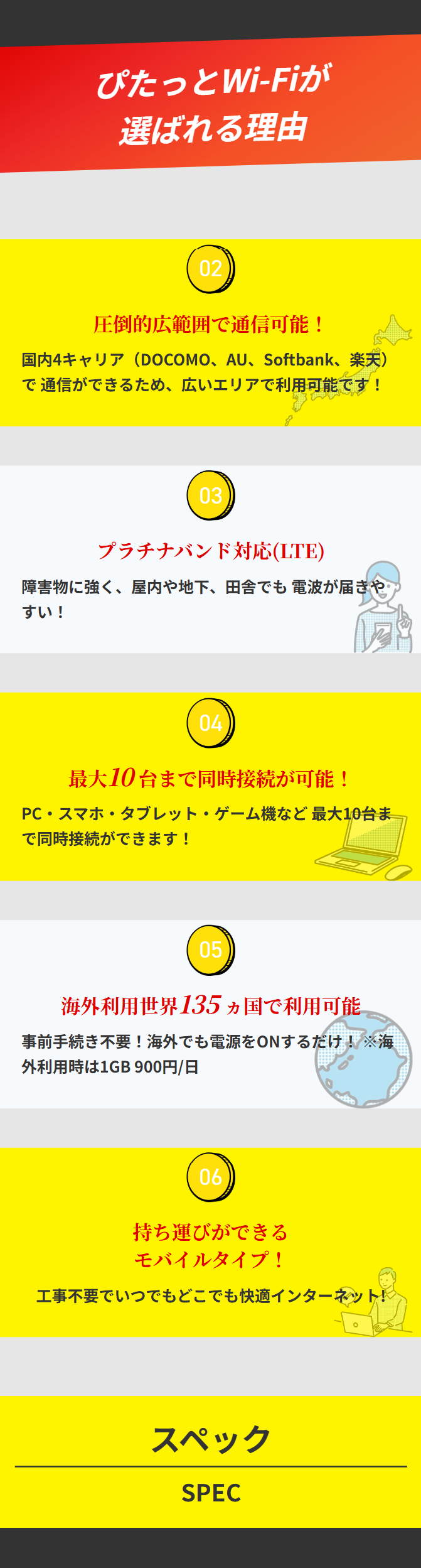 ぴたっとWi-Fiが選ばれる理由