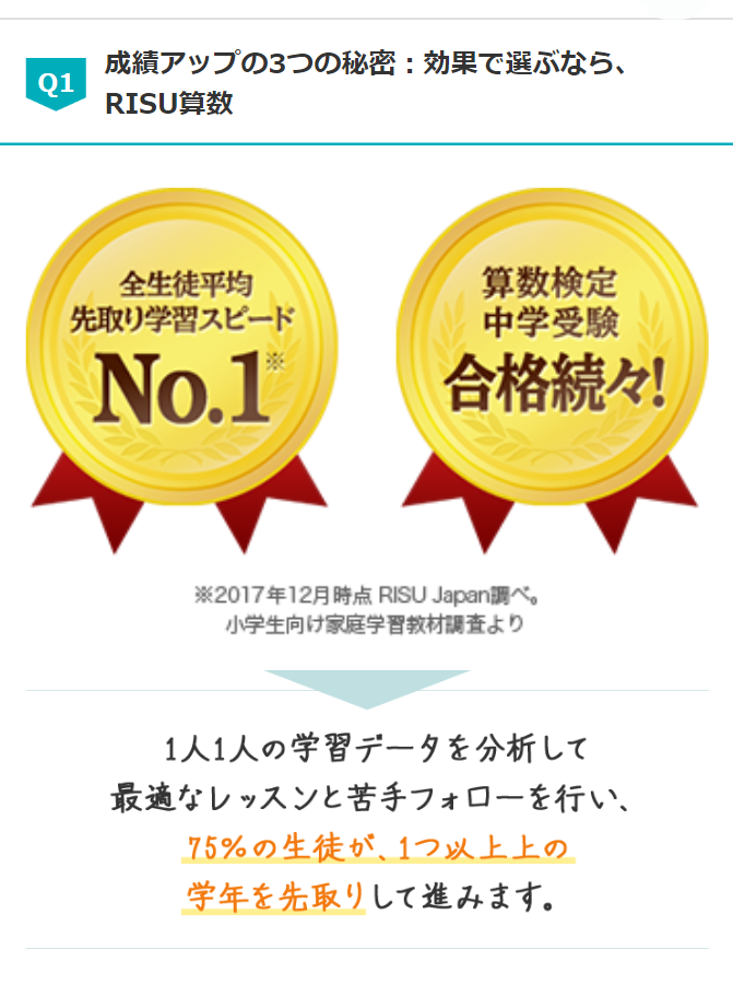 成績アップの3つの秘密：効果で選ぶなら、RISU算数