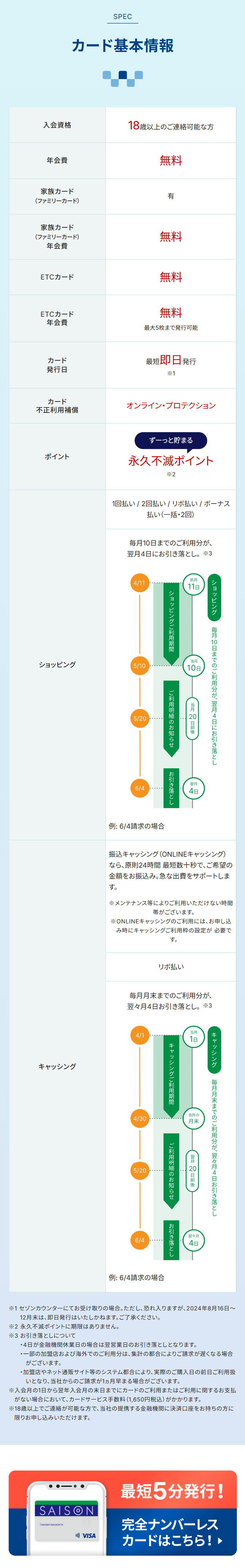 カード基本情報