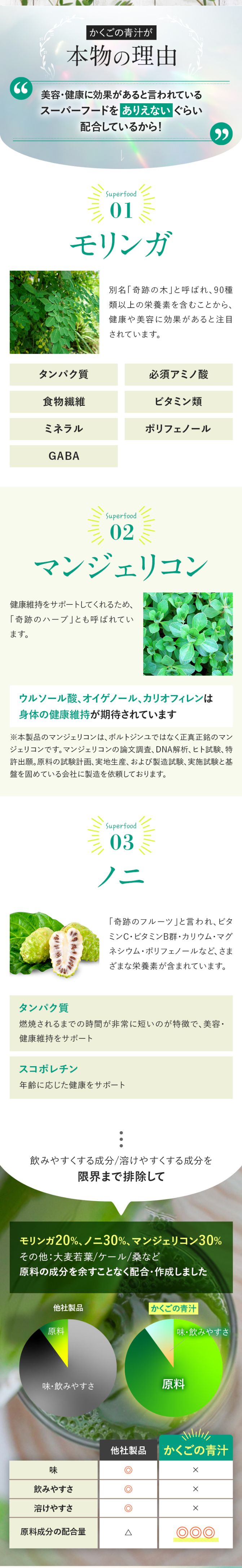 かくごの青汁が本物の理由