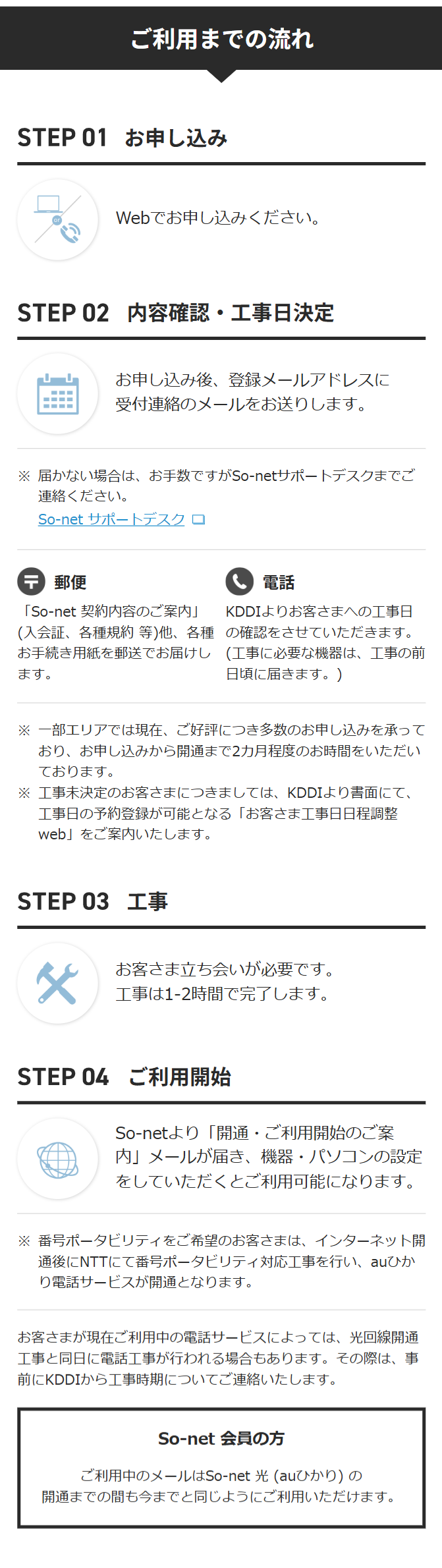 ご利用までの流れ