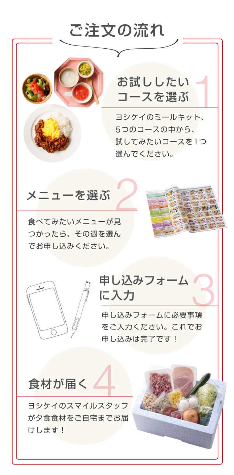 ご注文の流れ